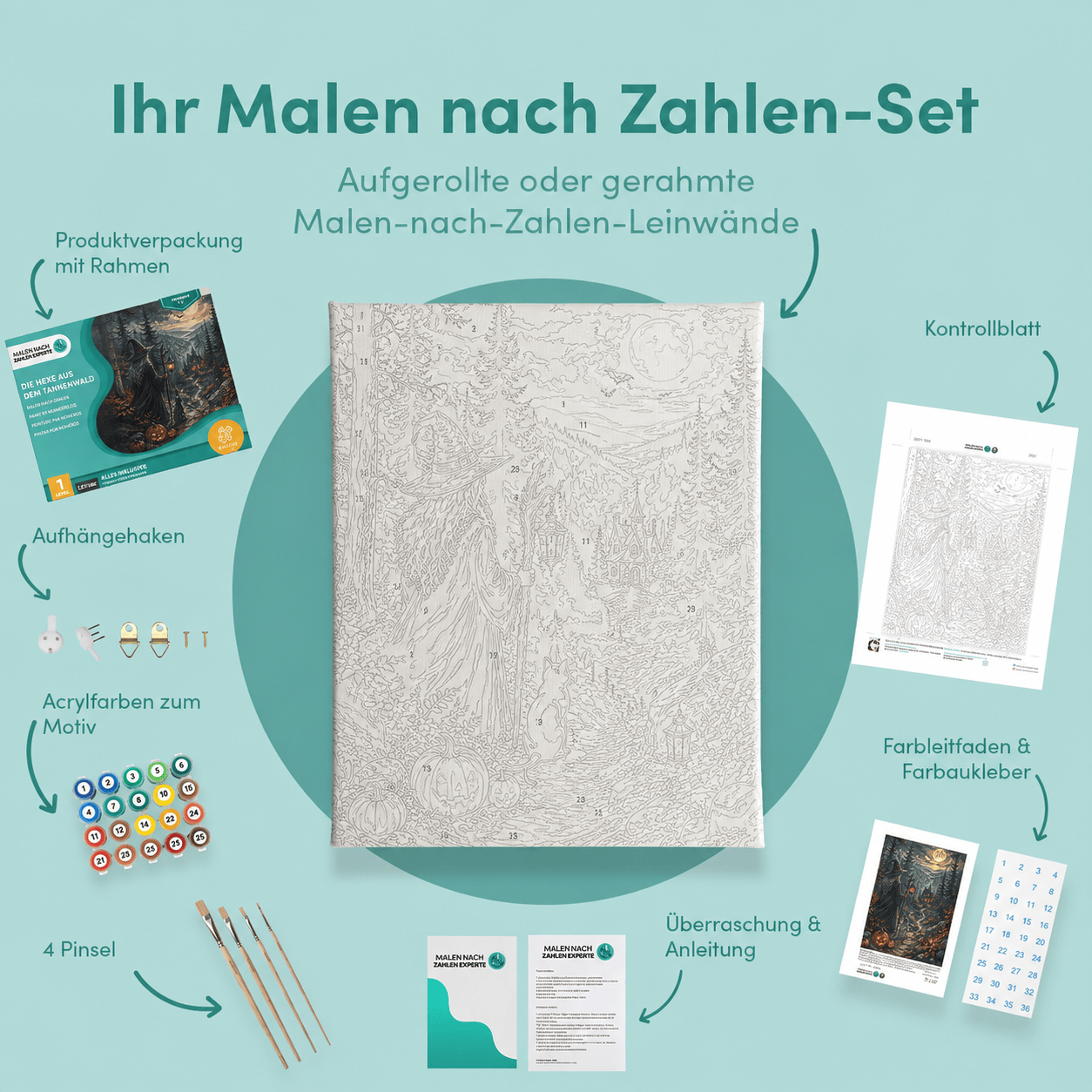 Inhalt des Malen-nach-Zahlen-Sets Die Hexe aus dem Tannenwald